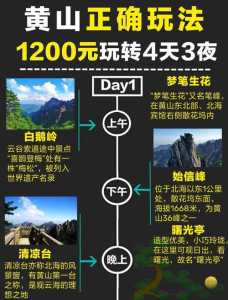 黄山三日游攻略和费用,黄山三日游多少费用 第2张 黄山三日游攻略和费用,黄山三日游多少费用 第2张