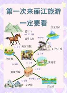 丽江三日游最佳攻略，丽江三日游最佳攻略昆明到丽江多少公里？  第1张
