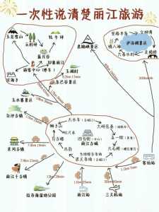 丽江三日游最佳攻略，丽江三日游最佳攻略昆明到丽江多少公里？  第3张