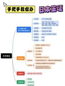 签证如何办理流程，布达佩斯过境签证如何办理流程？  第1张