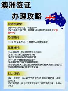 签证如何办理流程，布达佩斯过境签证如何办理流程？  第2张