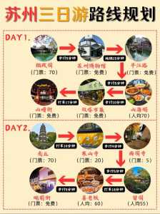 苏州旅游攻略三日游攻旅游攻略，苏州三日游最佳攻略  第1张