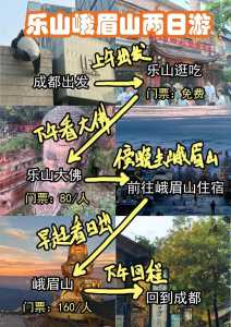 峨眉山二日游攻略及费用?峨眉山两日攻略? 第1张 峨眉山二日游攻略及费用?峨眉山两日攻略? 第1张