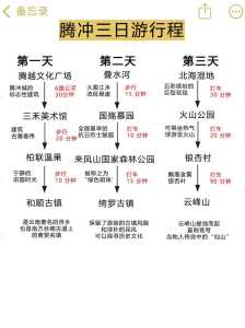 腾冲旅游最佳时间，腾冲旅游最佳时间是几月份？  第3张