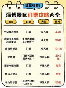 淄博旅游景点大全排名一日游，淄博旅游景点攻略  第2张