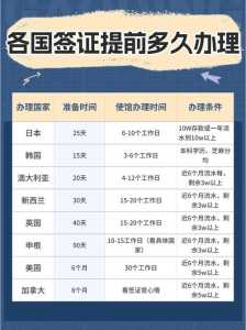 签证下来多久必须出国?签证下来后多久入境? 第4张 签证下来多久必须出国?签证下来后多久入境? 第4张