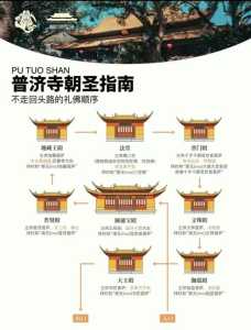 普陀山自助旅游攻略，普陀山自由行攻略 游玩路线  第3张