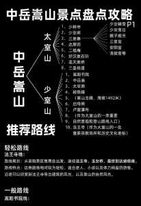 河南嵩山少林寺地址?河南嵩山少林寺具体地址? 第3张 河南嵩山少林寺地址?河南嵩山少林寺具体地址? 第3张