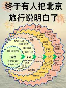 北京游攻略自助游，北京自助游线路  第1张