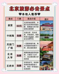 北京游攻略自助游，北京自助游线路  第3张