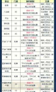 北京游攻略自助游，北京自助游线路  第5张