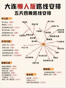 大连四日游攻略，大连旅游攻略四日游怎么安排  第3张