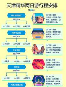 天津二日游旅游团报名?天津旅游攻略2日游需要多少钱? 第2张 天津二日游旅游团报名?天津旅游攻略2日游需要多少钱? 第2张