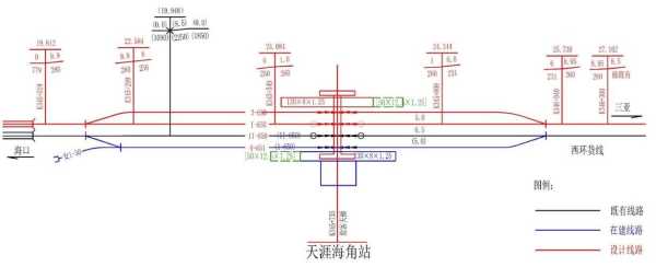 天涯海角在哪个省，天涯海角在什么省？  第6张