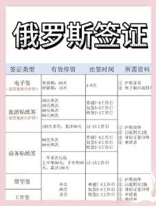 俄罗斯签证好办吗，俄罗斯签证好办吗现在  第3张