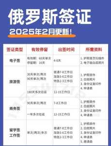 俄罗斯签证好办吗，俄罗斯签证好办吗现在  第4张