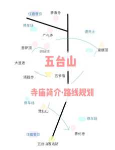 五台山旅游攻略二日游五台山?五台山旅游攻略二日游五台山费用? 第1张 五台山旅游攻略二日游五台山?五台山旅游攻略二日游五台山费用? 第1张