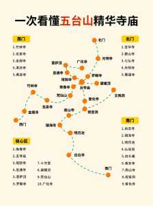 五台山旅游攻略二日游五台山?五台山旅游攻略二日游五台山费用? 第4张 五台山旅游攻略二日游五台山?五台山旅游攻略二日游五台山费用? 第4张