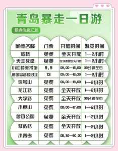 青岛一日游必去的景点?青岛一日游最佳顺序? 第2张 青岛一日游必去的景点?青岛一日游最佳顺序? 第2张