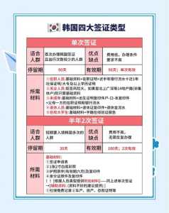 自己去韩国怎么办签证,自己去韩国怎么办签证流程? 第3张 自己去韩国怎么办签证,自己去韩国怎么办签证流程? 第3张