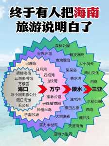 海南旅游攻略自由行路线推荐,海南游玩攻略自由行? 第5张 海南旅游攻略自由行路线推荐,海南游玩攻略自由行? 第5张
