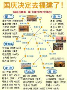 福建旅游攻略自由行七日游，福建七日游最佳路线？  第1张