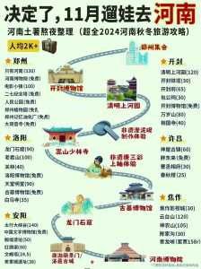 郑州旅游攻略三日游?郑州3日游景点大全? 第1张 郑州旅游攻略三日游?郑州3日游景点大全? 第1张