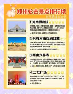 郑州旅游攻略三日游?郑州3日游景点大全? 第4张 郑州旅游攻略三日游?郑州3日游景点大全? 第4张