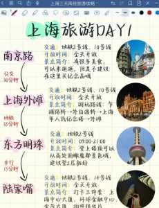上海攻略经典三日游自由行?上海攻略经典三日游自由行费用? 第2张 上海攻略经典三日游自由行?上海攻略经典三日游自由行费用? 第2张