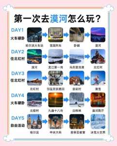 漠河旅游线路攻略,漠河旅游路线图? 第3张 漠河旅游线路攻略,漠河旅游路线图? 第3张
