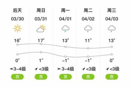 西宁天气青海湖天气30天,西宁天气青海湖天气30天预报 第6张 西宁天气青海湖天气30天,西宁天气青海湖天气30天预报 第6张