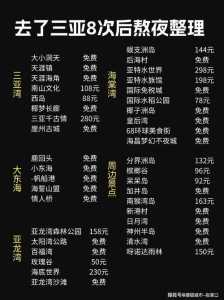 去一趟海南旅游多少钱，海南游需要多少钱  第1张