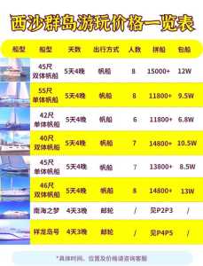 去一趟海南旅游多少钱，海南游需要多少钱  第4张