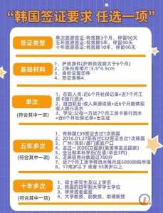 韩国恢复旅游签证时间?韩国恢复旅游签证时间最新消息? 第3张 韩国恢复旅游签证时间?韩国恢复旅游签证时间最新消息? 第3张