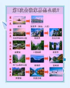 张家界旅游攻略自助游攻略,张家界旅游攻略自助游攻略大全? 第1张 张家界旅游攻略自助游攻略,张家界旅游攻略自助游攻略大全? 第1张