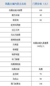 凤凰古城门票多少钱一个人,凤凰古城门票多少钱一张 第4张 凤凰古城门票多少钱一个人,凤凰古城门票多少钱一张 第4张