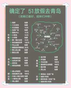 去青岛旅游自由行攻略，去青岛旅游自由行攻略带娃  第4张