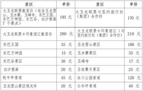 云南玉龙雪山门票费用,云南玉龙雪山攻略旅游 第1张 云南玉龙雪山门票费用,云南玉龙雪山攻略旅游 第1张