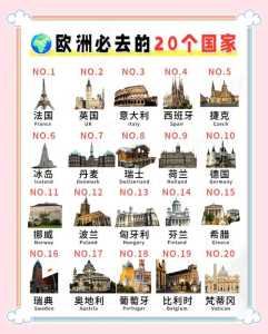 欧洲双人十日游多少钱,欧洲10日游大概能玩几个国家 第2张 欧洲双人十日游多少钱,欧洲10日游大概能玩几个国家 第2张