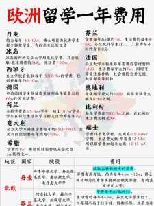 欧洲双人十日游多少钱,欧洲10日游大概能玩几个国家 第6张 欧洲双人十日游多少钱,欧洲10日游大概能玩几个国家 第6张