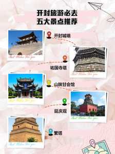 开封旅游攻略一日游,开封旅游攻略自助游? 第4张 开封旅游攻略一日游,开封旅游攻略自助游? 第4张