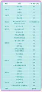 杭州地接旅行社排名,杭州有哪些旅行社门店地址电话? 第4张 杭州地接旅行社排名,杭州有哪些旅行社门店地址电话? 第4张