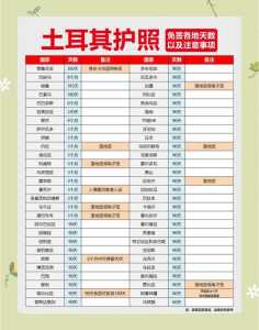 土耳其需要签证吗，土耳其签证好办吗?一次可以呆多久  第3张