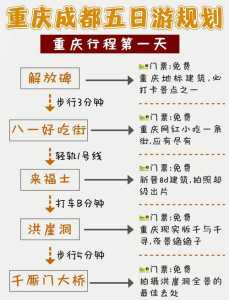 成都5日游最佳线路规划?成都5日游攻略最佳线路? 第3张 成都5日游最佳线路规划?成都5日游攻略最佳线路? 第3张