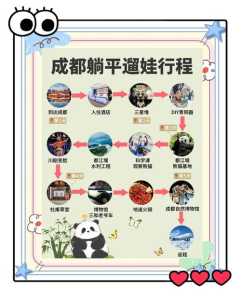 成都5日游最佳线路规划?成都5日游攻略最佳线路? 第4张 成都5日游最佳线路规划?成都5日游攻略最佳线路? 第4张