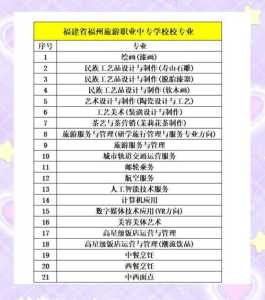 福州旅游职业中专学校官方网站,福州旅游技术中专学校 第4张 福州旅游职业中专学校官方网站,福州旅游技术中专学校 第4张