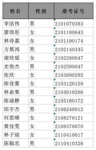 福州旅游职业中专学校官方网站,福州旅游技术中专学校 第5张 福州旅游职业中专学校官方网站,福州旅游技术中专学校 第5张
