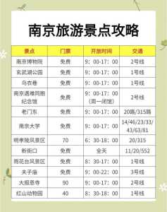 南京旅游攻略景点必去免费,南京旅游攻略景点必去路线? 第3张 南京旅游攻略景点必去免费,南京旅游攻略景点必去路线? 第3张