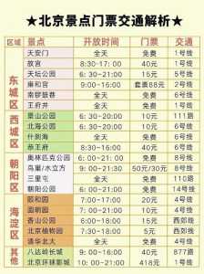 北京旅游攻略必去景点多少钱,北京旅游景点门票费用一览 第3张 北京旅游攻略必去景点多少钱,北京旅游景点门票费用一览 第3张