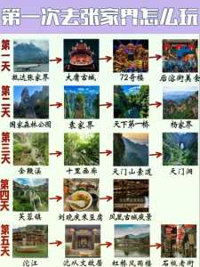 凤凰古城离张家界多远，从凤凰古城到张家界多远？  第1张